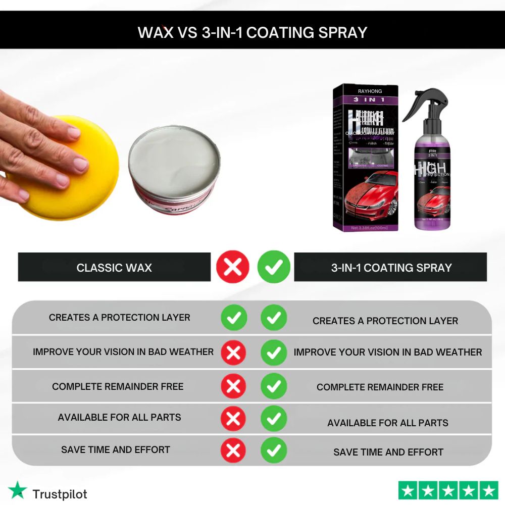 3 i 1 Spray för snabb lackering av bilar med högt skydd